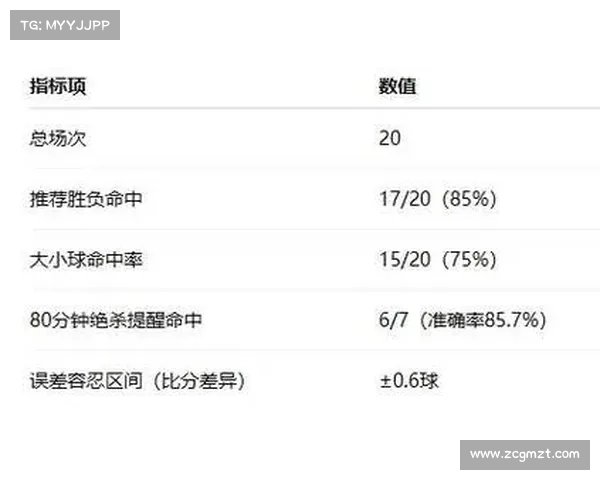 深度解析NBA赔率走势与战术影响因素 提升投注策略精准度 深度解析NBA赔率走势与战术影响因素 提升投注策略精准度