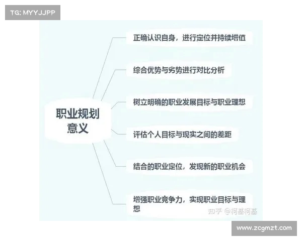 职业生涯规划与发展:从入职到晋升的全方位路径与成功秘诀 职业生涯规划与发展:从入职到晋升的全方位路径与成功秘诀